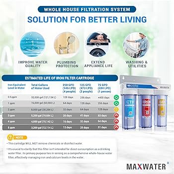 浄水器・整水器 MAG MAX WATER SYSTEM MAG MAX WATER SYSTEM